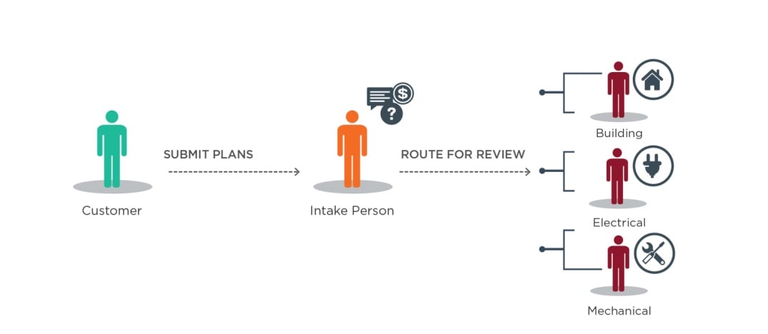 Sages_WorkFlow1