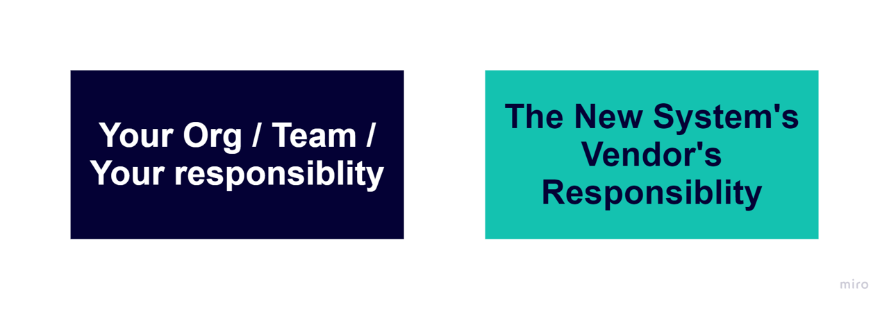 data-migration-responsibilities