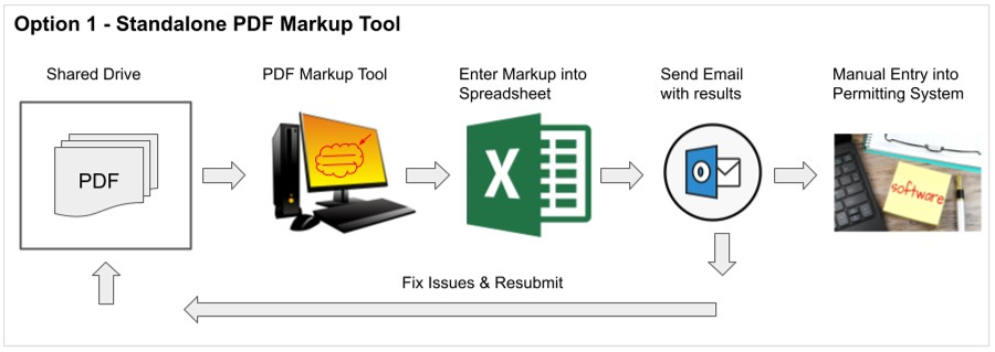 electronic-plan-review-with-standalone-pdf-markup-tool